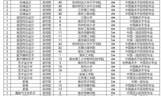 艺术类院校排名 艺术类院校排名