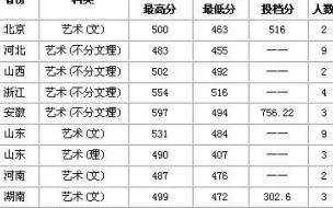 厦门大学各省录取分数线 厦大分数线